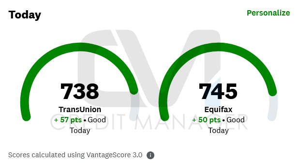 Client Nurturing System - We Know Credit Repair Client Nurturing System