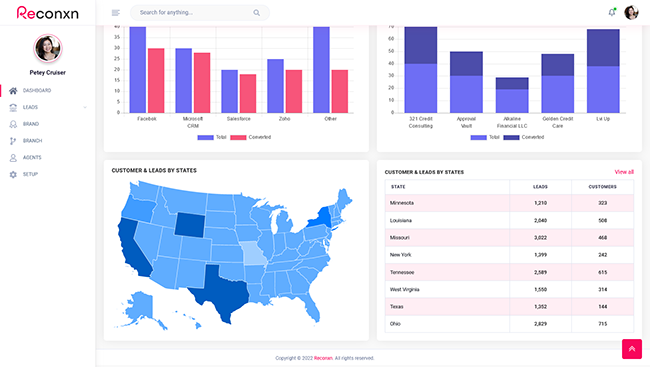 Client Nurturing System - We Know Credit Repair Client Nurturing System